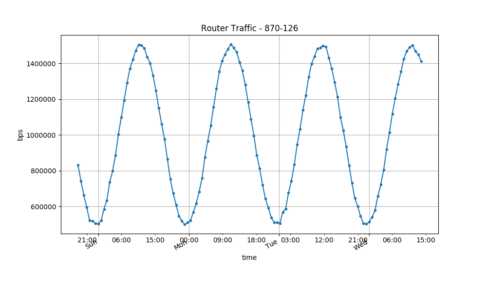 alert-data-plot.png